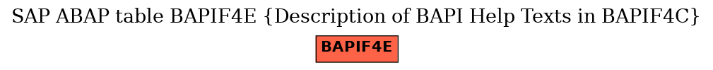 E-R Diagram for table BAPIF4E (Description of BAPI Help Texts in BAPIF4C)