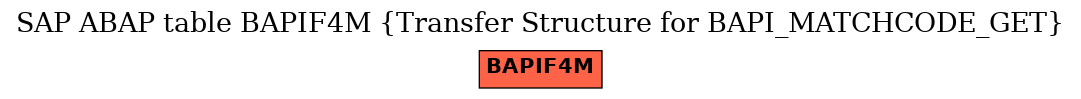 E-R Diagram for table BAPIF4M (Transfer Structure for BAPI_MATCHCODE_GET)