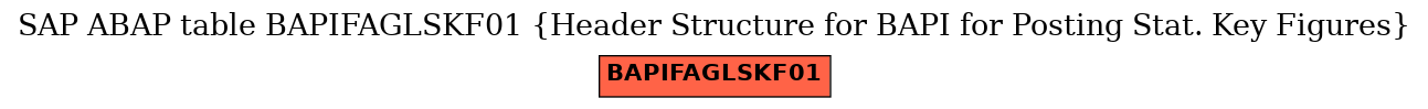 E-R Diagram for table BAPIFAGLSKF01 (Header Structure for BAPI for Posting Stat. Key Figures)