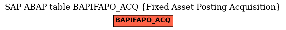 E-R Diagram for table BAPIFAPO_ACQ (Fixed Asset Posting Acquisition)