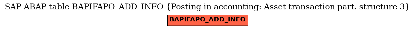 E-R Diagram for table BAPIFAPO_ADD_INFO (Posting in accounting: Asset transaction part. structure 3)