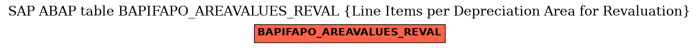 E-R Diagram for table BAPIFAPO_AREAVALUES_REVAL (Line Items per Depreciation Area for Revaluation)