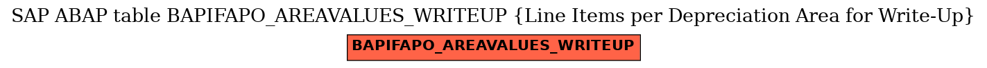 E-R Diagram for table BAPIFAPO_AREAVALUES_WRITEUP (Line Items per Depreciation Area for Write-Up)