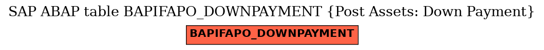 E-R Diagram for table BAPIFAPO_DOWNPAYMENT (Post Assets: Down Payment)