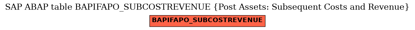 E-R Diagram for table BAPIFAPO_SUBCOSTREVENUE (Post Assets: Subsequent Costs and Revenue)