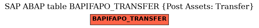 E-R Diagram for table BAPIFAPO_TRANSFER (Post Assets: Transfer)