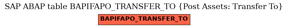 E-R Diagram for table BAPIFAPO_TRANSFER_TO (Post Assets: Transfer To)