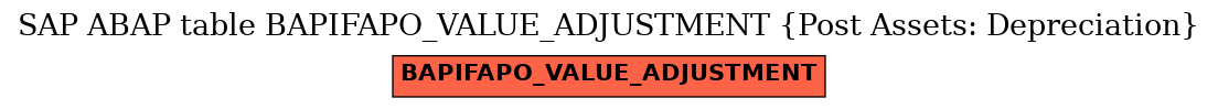 E-R Diagram for table BAPIFAPO_VALUE_ADJUSTMENT (Post Assets: Depreciation)