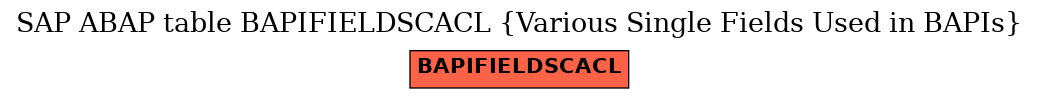 E-R Diagram for table BAPIFIELDSCACL (Various Single Fields Used in BAPIs)