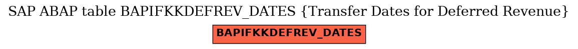 E-R Diagram for table BAPIFKKDEFREV_DATES (Transfer Dates for Deferred Revenue)