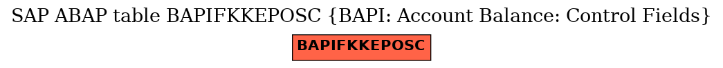 E-R Diagram for table BAPIFKKEPOSC (BAPI: Account Balance: Control Fields)