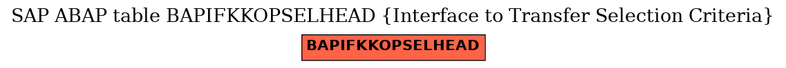 E-R Diagram for table BAPIFKKOPSELHEAD (Interface to Transfer Selection Criteria)