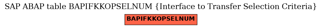 E-R Diagram for table BAPIFKKOPSELNUM (Interface to Transfer Selection Criteria)