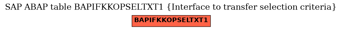 E-R Diagram for table BAPIFKKOPSELTXT1 (Interface to transfer selection criteria)