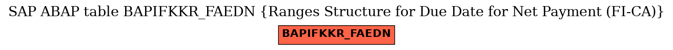 E-R Diagram for table BAPIFKKR_FAEDN (Ranges Structure for Due Date for Net Payment (FI-CA))