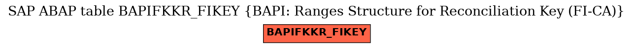 E-R Diagram for table BAPIFKKR_FIKEY (BAPI: Ranges Structure for Reconciliation Key (FI-CA))