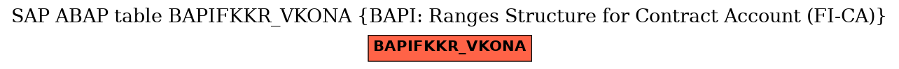 E-R Diagram for table BAPIFKKR_VKONA (BAPI: Ranges Structure for Contract Account (FI-CA))