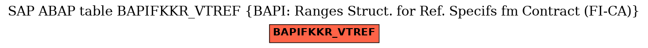 E-R Diagram for table BAPIFKKR_VTREF (BAPI: Ranges Struct. for Ref. Specifs fm Contract (FI-CA))