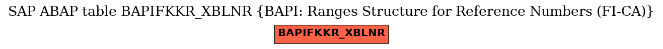 E-R Diagram for table BAPIFKKR_XBLNR (BAPI: Ranges Structure for Reference Numbers (FI-CA))