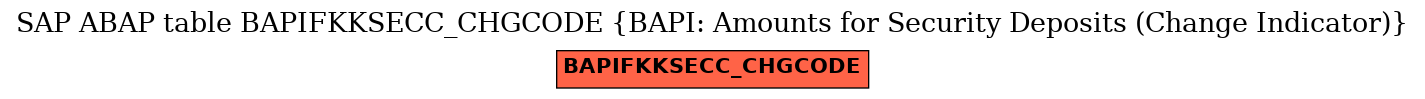 E-R Diagram for table BAPIFKKSECC_CHGCODE (BAPI: Amounts for Security Deposits (Change Indicator))