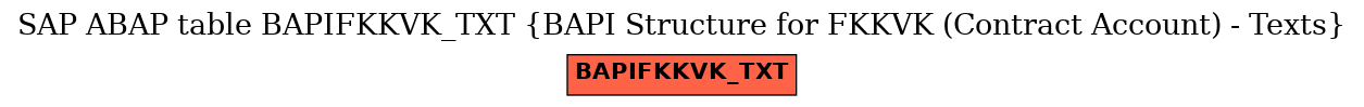 E-R Diagram for table BAPIFKKVK_TXT (BAPI Structure for FKKVK (Contract Account) - Texts)