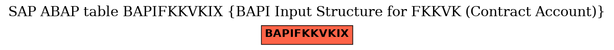 E-R Diagram for table BAPIFKKVKIX (BAPI Input Structure for FKKVK (Contract Account))