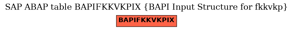 E-R Diagram for table BAPIFKKVKPIX (BAPI Input Structure for fkkvkp)