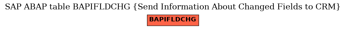 E-R Diagram for table BAPIFLDCHG (Send Information About Changed Fields to CRM)