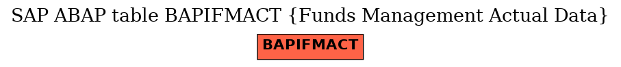 E-R Diagram for table BAPIFMACT (Funds Management Actual Data)