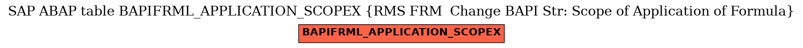 E-R Diagram for table BAPIFRML_APPLICATION_SCOPEX (RMS FRM  Change BAPI Str: Scope of Application of Formula)