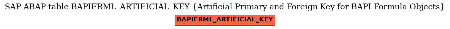 E-R Diagram for table BAPIFRML_ARTIFICIAL_KEY (Artificial Primary and Foreign Key for BAPI Formula Objects)