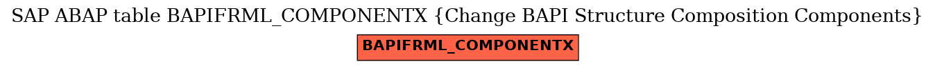 E-R Diagram for table BAPIFRML_COMPONENTX (Change BAPI Structure Composition Components)