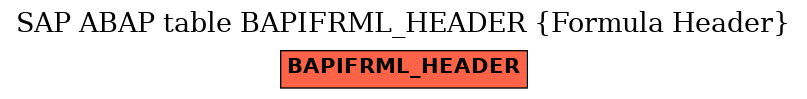 E-R Diagram for table BAPIFRML_HEADER (Formula Header)