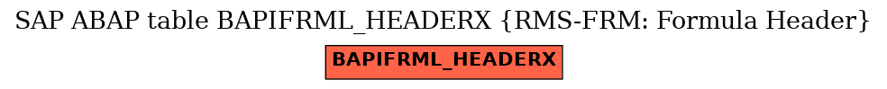 E-R Diagram for table BAPIFRML_HEADERX (RMS-FRM: Formula Header)