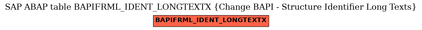 E-R Diagram for table BAPIFRML_IDENT_LONGTEXTX (Change BAPI - Structure Identifier Long Texts)