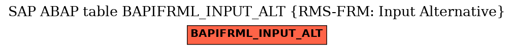 E-R Diagram for table BAPIFRML_INPUT_ALT (RMS-FRM: Input Alternative)