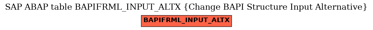 E-R Diagram for table BAPIFRML_INPUT_ALTX (Change BAPI Structure Input Alternative)