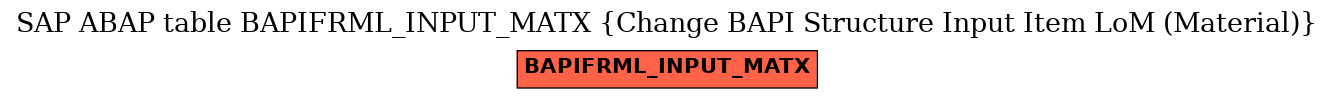 E-R Diagram for table BAPIFRML_INPUT_MATX (Change BAPI Structure Input Item LoM (Material))