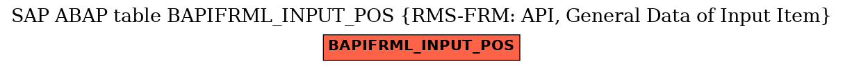 E-R Diagram for table BAPIFRML_INPUT_POS (RMS-FRM: API, General Data of Input Item)