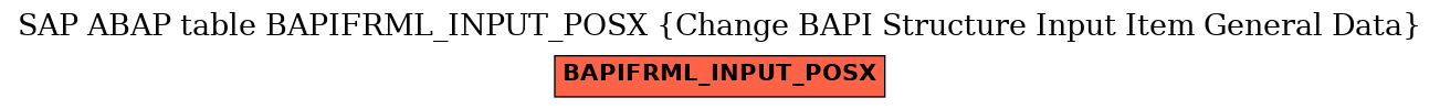 E-R Diagram for table BAPIFRML_INPUT_POSX (Change BAPI Structure Input Item General Data)