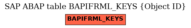 E-R Diagram for table BAPIFRML_KEYS (Object ID)