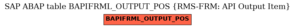 E-R Diagram for table BAPIFRML_OUTPUT_POS (RMS-FRM: API Output Item)