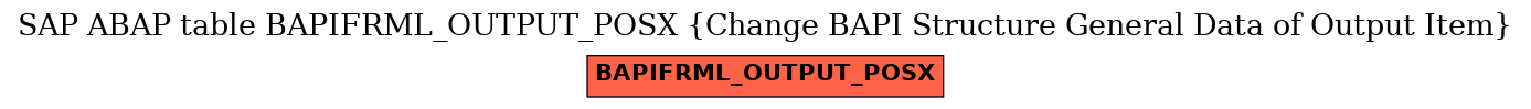 E-R Diagram for table BAPIFRML_OUTPUT_POSX (Change BAPI Structure General Data of Output Item)