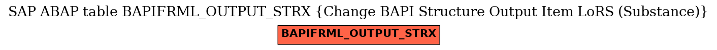 E-R Diagram for table BAPIFRML_OUTPUT_STRX (Change BAPI Structure Output Item LoRS (Substance))