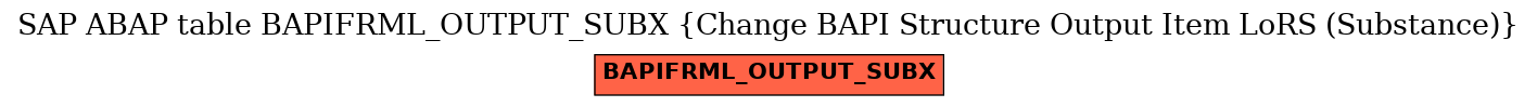 E-R Diagram for table BAPIFRML_OUTPUT_SUBX (Change BAPI Structure Output Item LoRS (Substance))