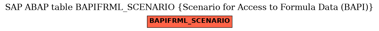 E-R Diagram for table BAPIFRML_SCENARIO (Scenario for Access to Formula Data (BAPI))