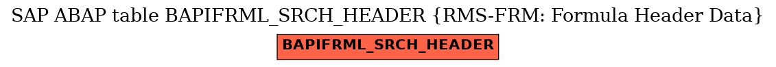 E-R Diagram for table BAPIFRML_SRCH_HEADER (RMS-FRM: Formula Header Data)