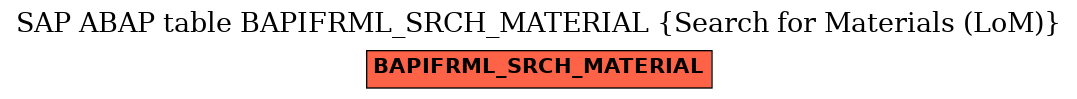 E-R Diagram for table BAPIFRML_SRCH_MATERIAL (Search for Materials (LoM))