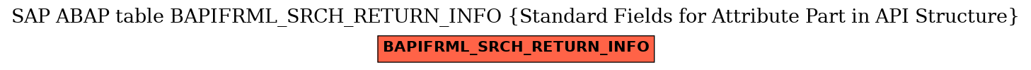 E-R Diagram for table BAPIFRML_SRCH_RETURN_INFO (Standard Fields for Attribute Part in API Structure)