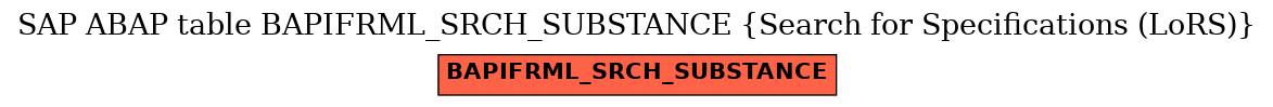 E-R Diagram for table BAPIFRML_SRCH_SUBSTANCE (Search for Specifications (LoRS))